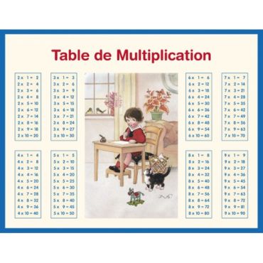 Tableau Multiplication & Addition