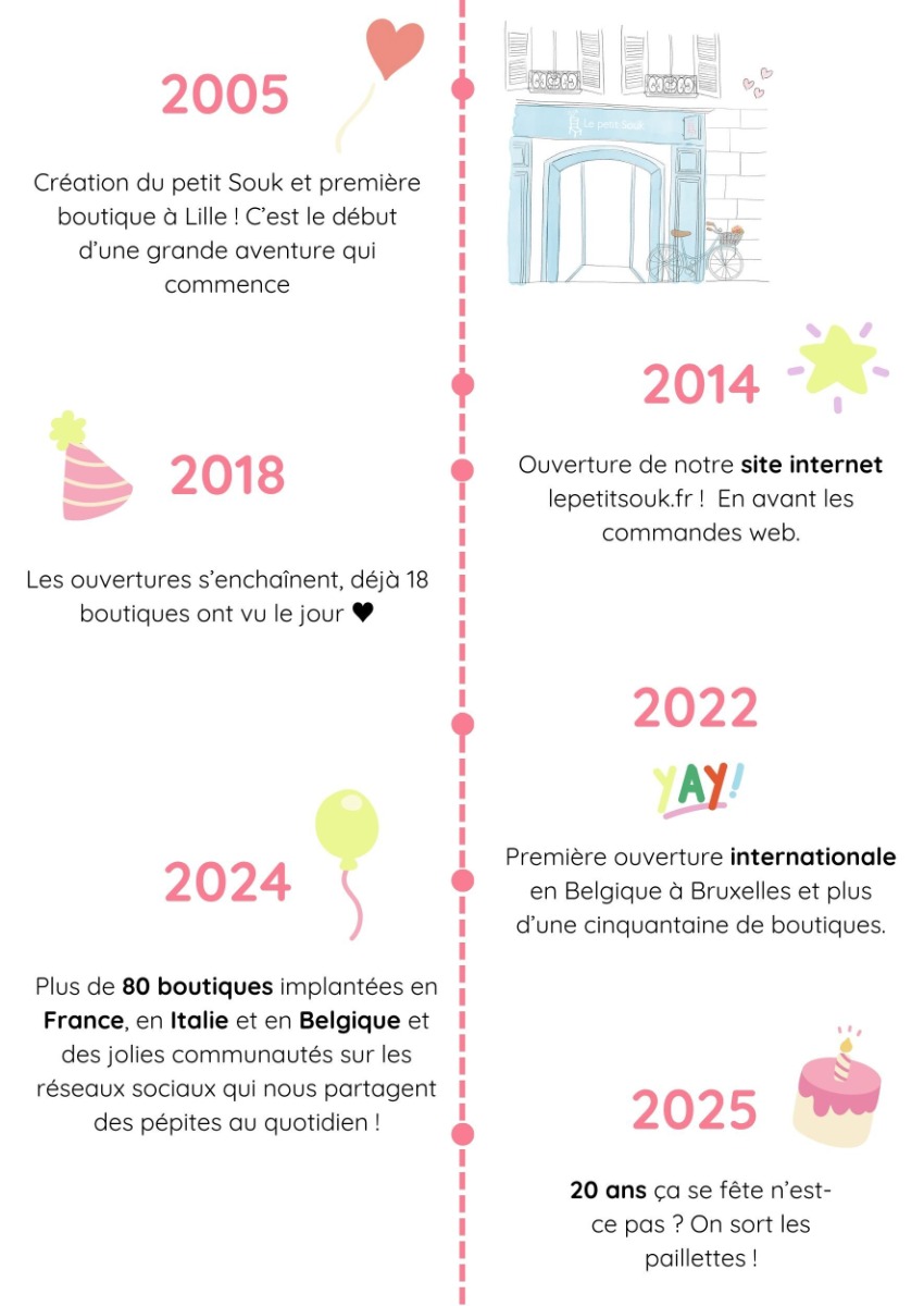 Des collections variés : éclectique, poétique, neokitch,... L'ADN du petit Souk