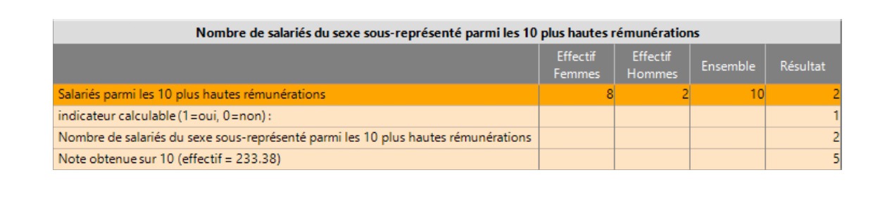 Indicateur_homme_femme_page-04